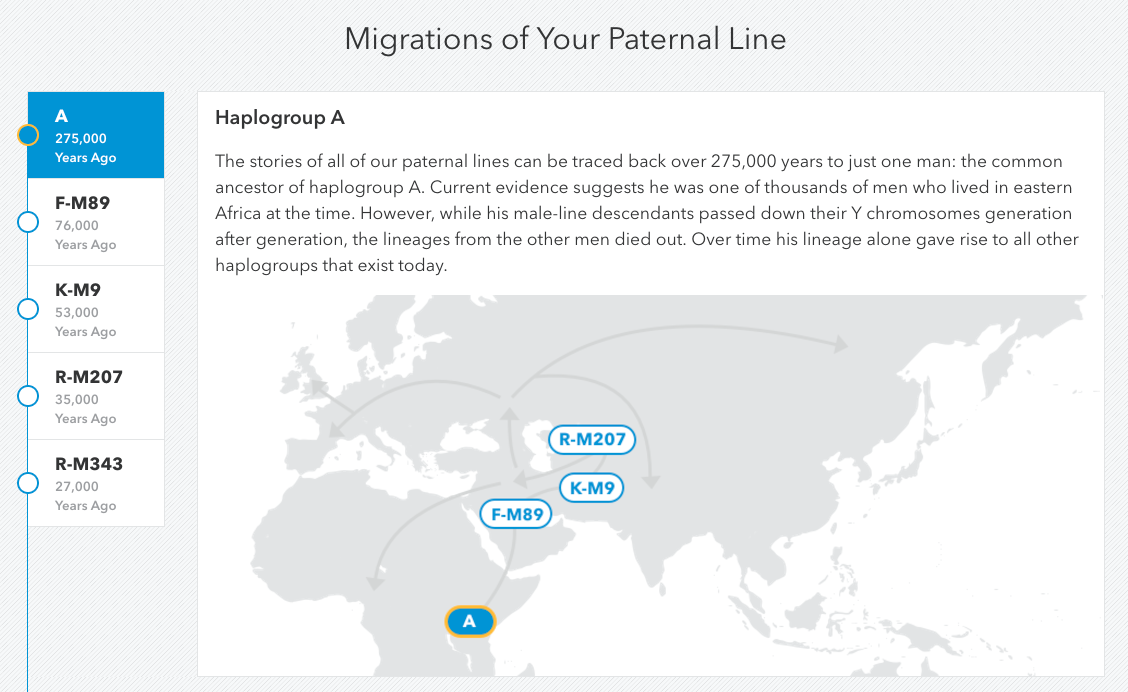 A sample of the migration of a paternal line traced through their haplogroup result
