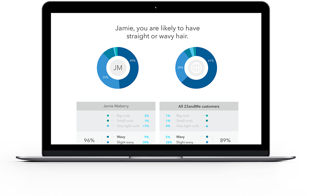 A sample view of a Traits report