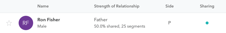 DNA Sharing example result