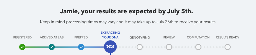 Sample processing timeline that can be found in one's 23andme account